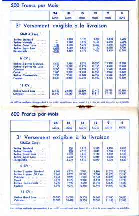 Tarif 174 : mensualités