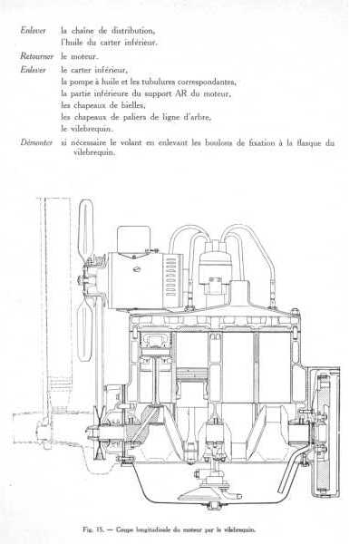 Coupe longitudinale 1932