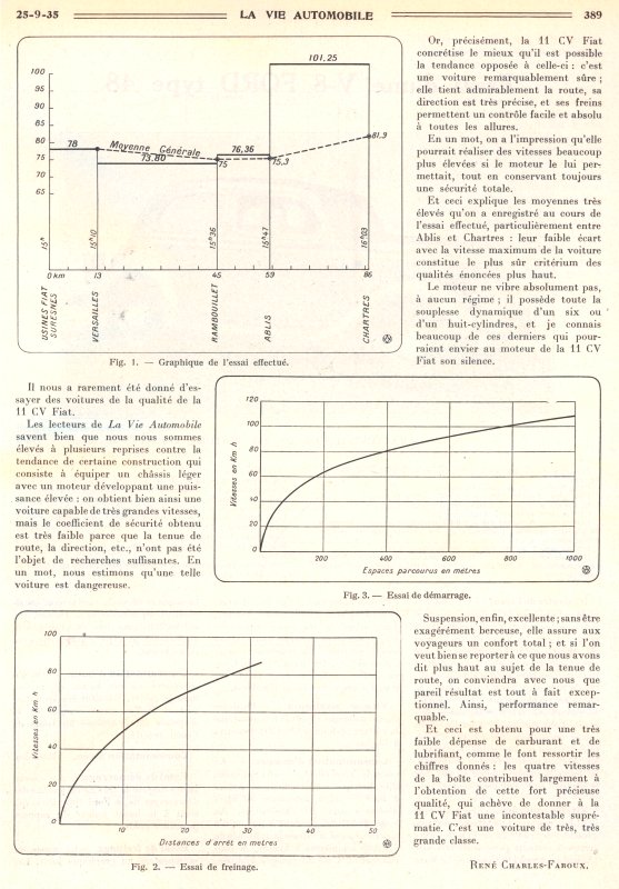 Vie Automobile : essai